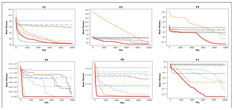 Figure 10