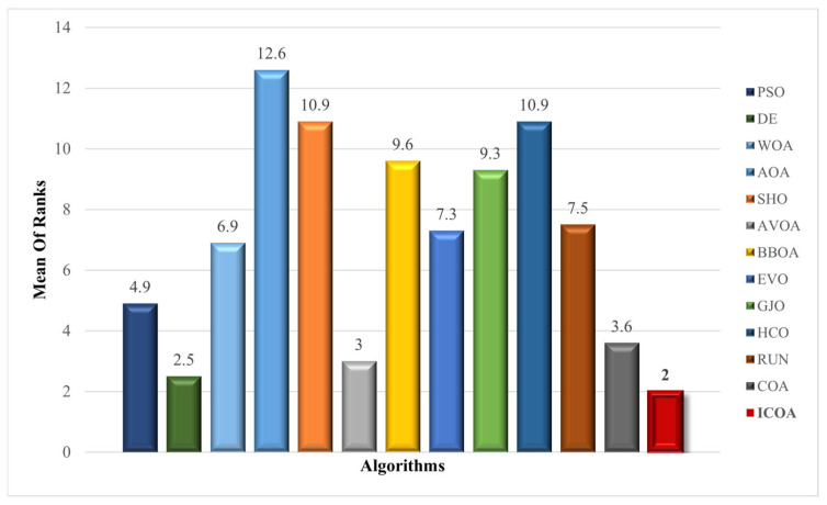Figure 13