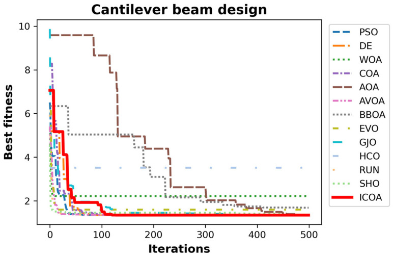 Figure 15