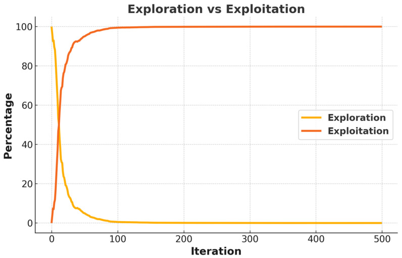 Figure 17