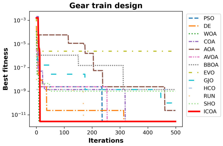 Figure 19