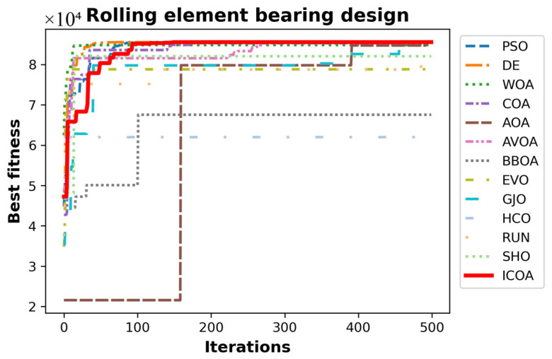 Figure 21