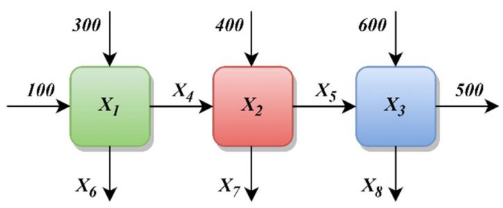 Figure 22