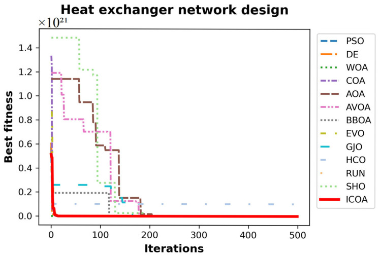 Figure 23
