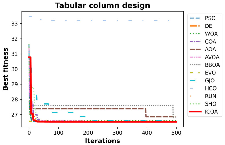 Figure 25