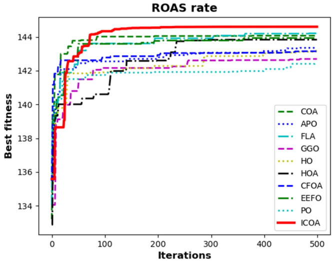 Figure 26