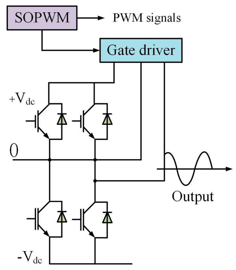 Figure 12