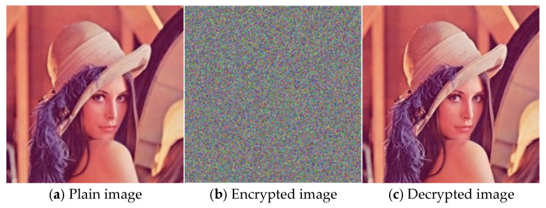 Figure 4