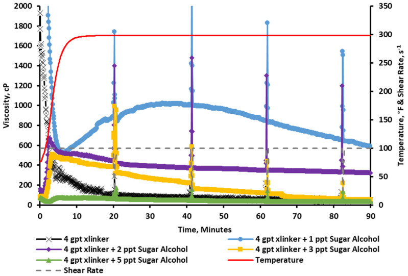 Figure 10