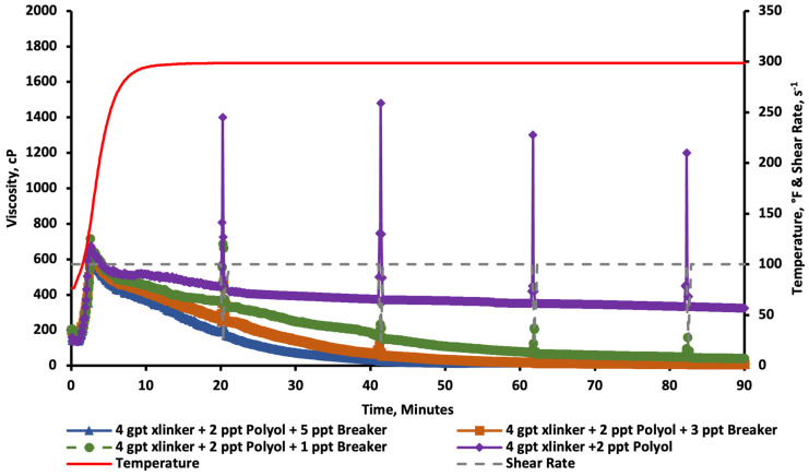 Figure 13