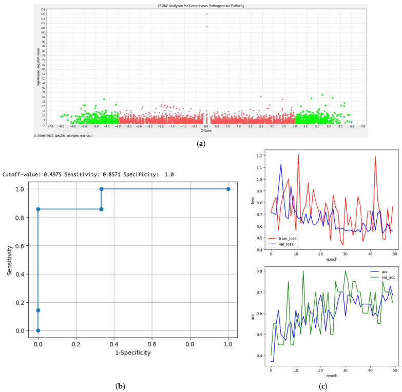 Figure 6