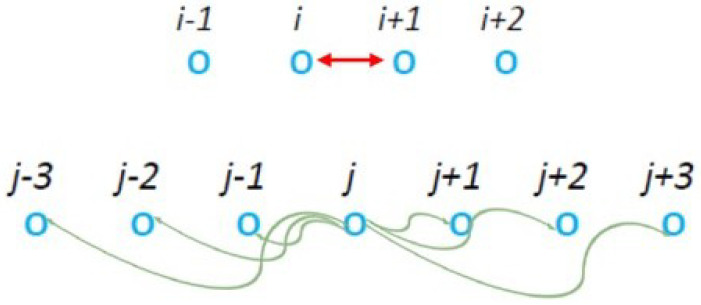 Figure 8