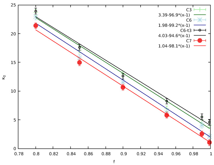 Figure 17
