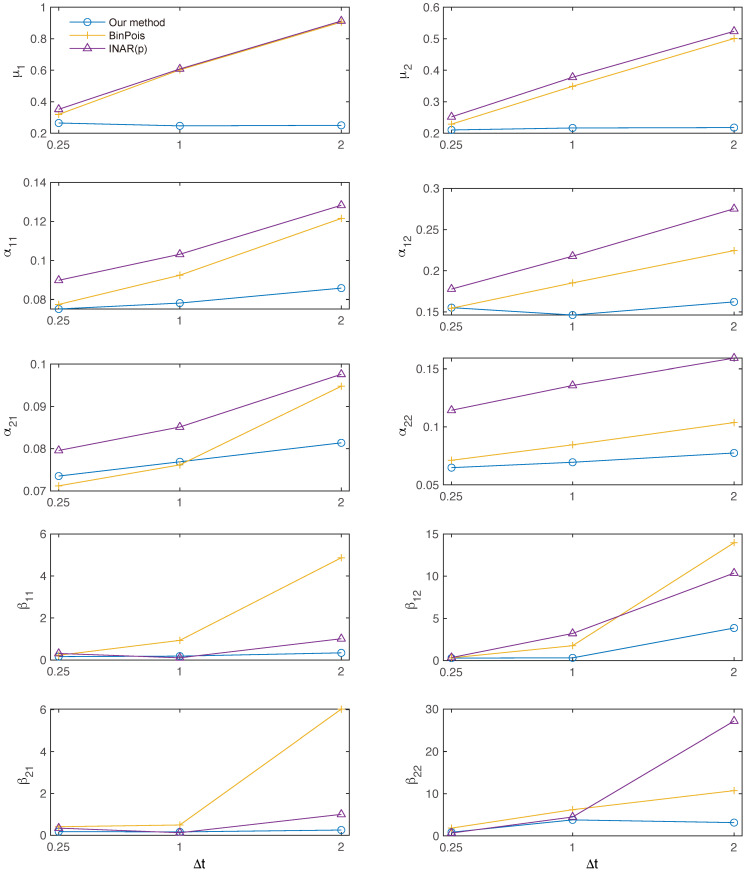 Figure 11