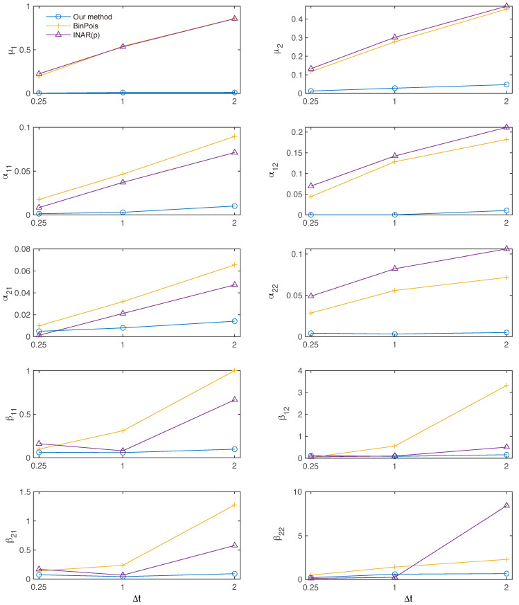 Figure 12