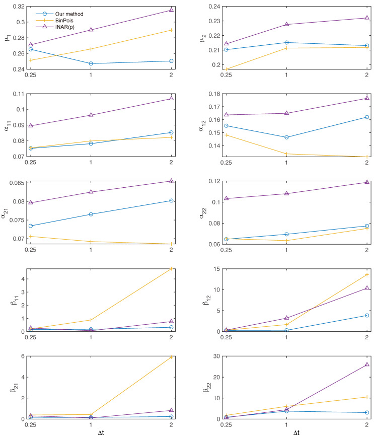 Figure 13