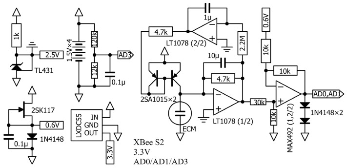 Figure 2