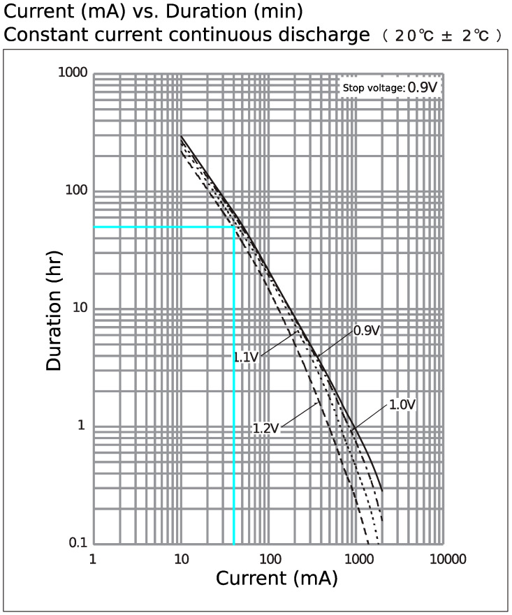 Figure 11
