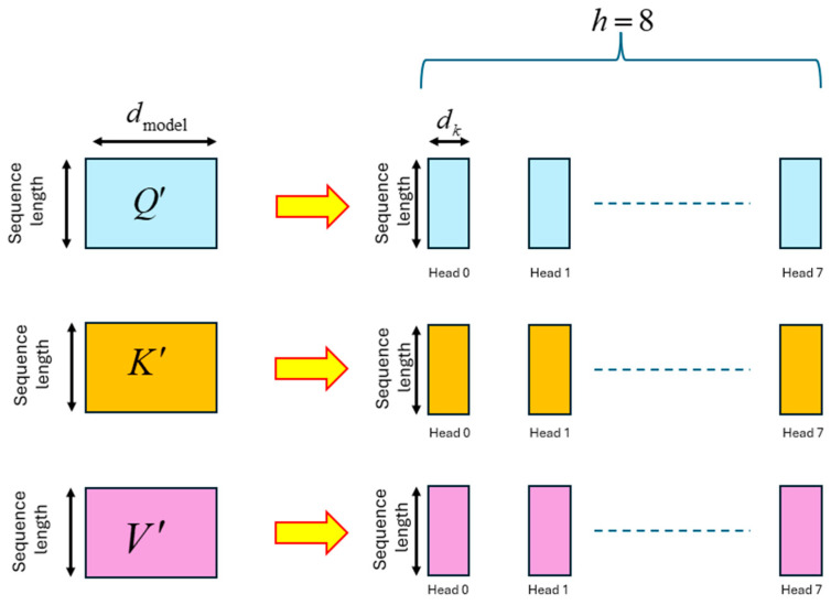 Figure 21