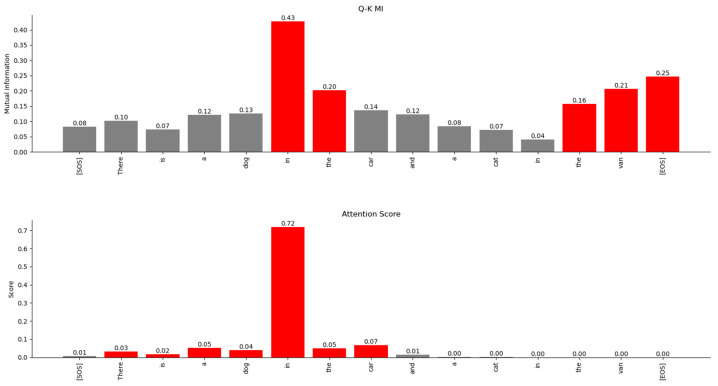 Figure 24
