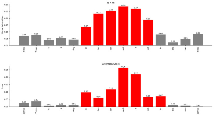 Figure 25