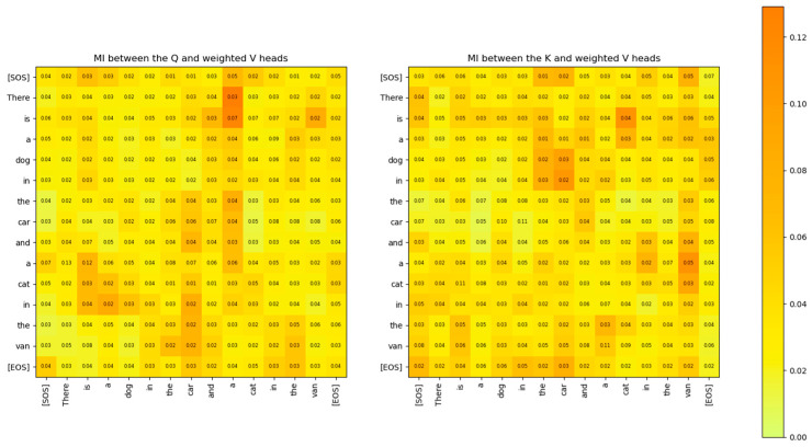 Figure 26