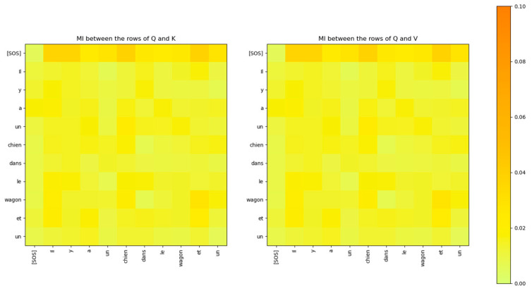 Figure 31