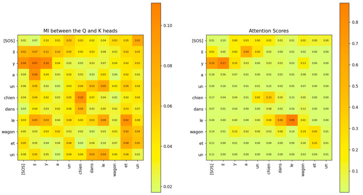 Figure 32