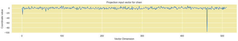 Figure 33
