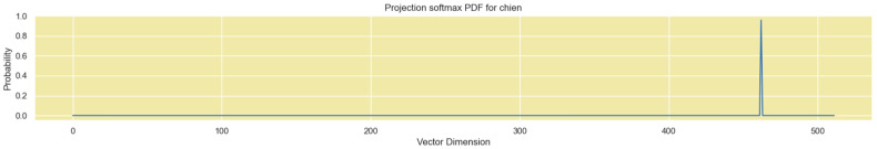 Figure 34