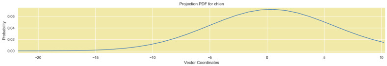 Figure 35