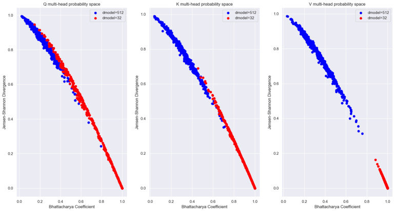 Figure 38