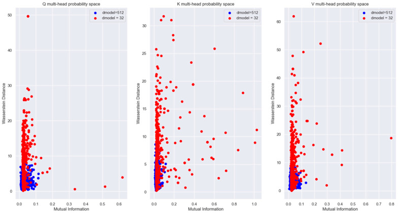 Figure 39