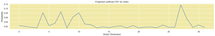 Figure 40