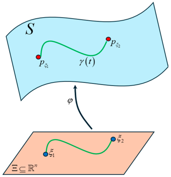 Figure 41