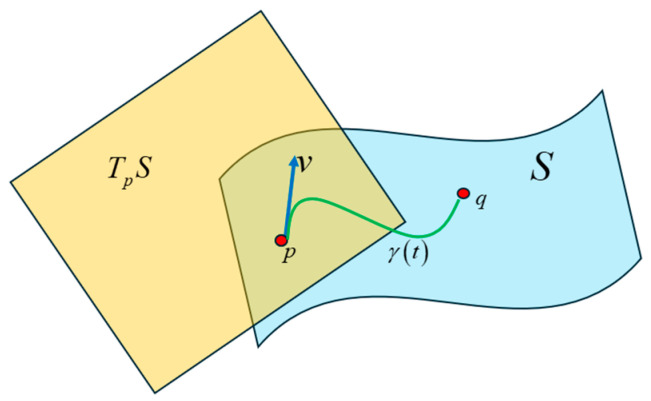 Figure 42