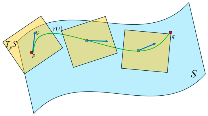 Figure 43