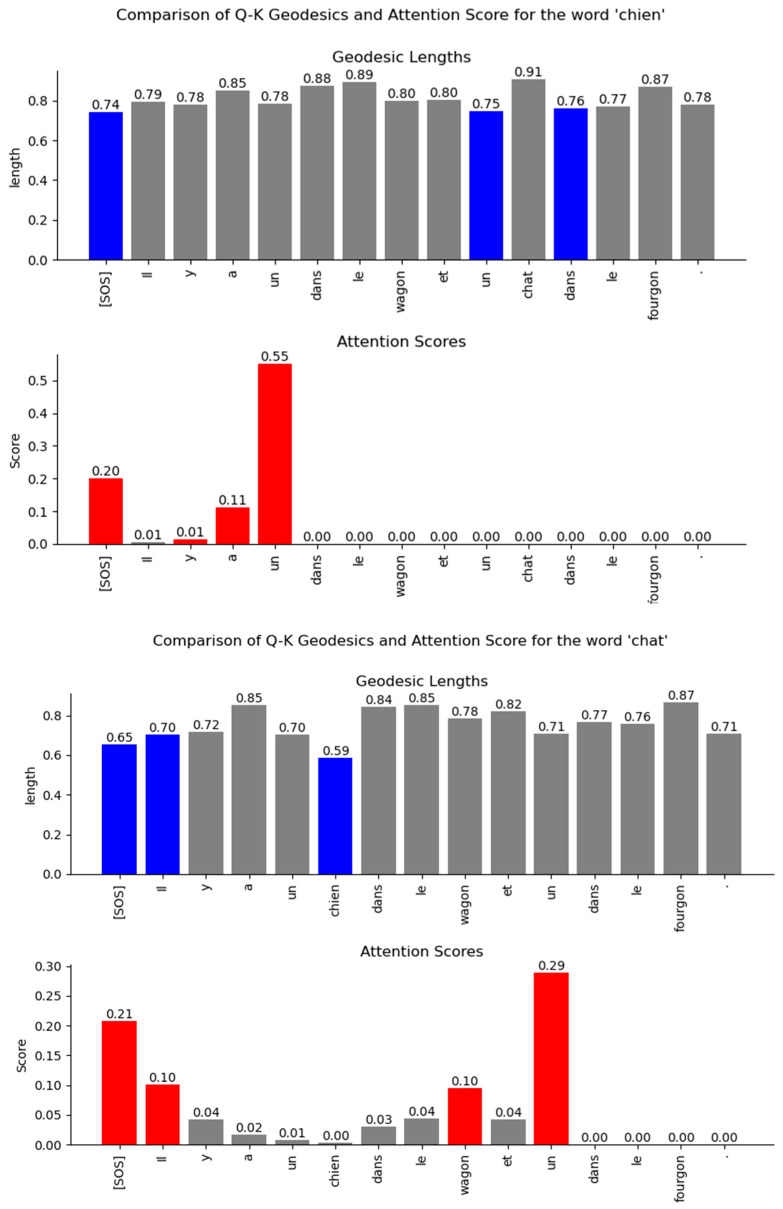 Figure 45