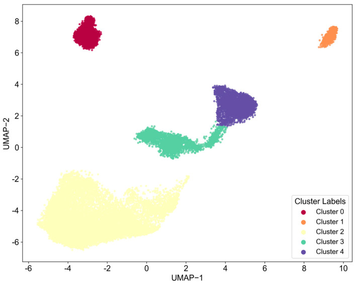 Figure 10