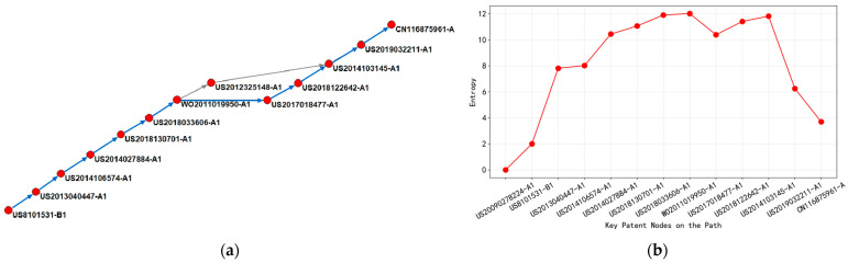 Figure 18