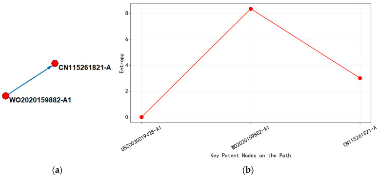 Figure 20