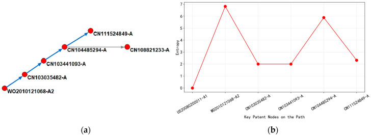 Figure 21