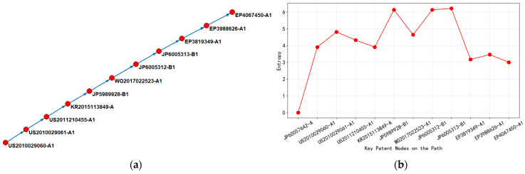Figure 22