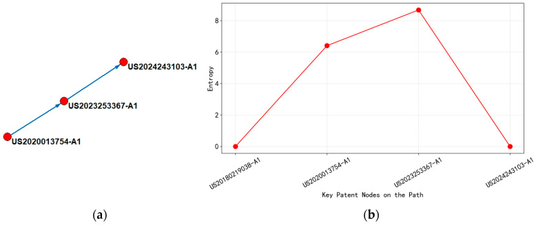 Figure 23