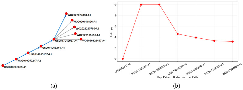 Figure 24