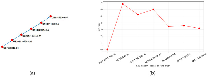 Figure 25