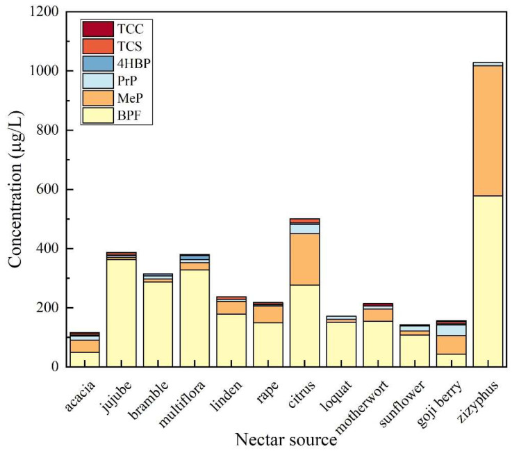 Figure 10