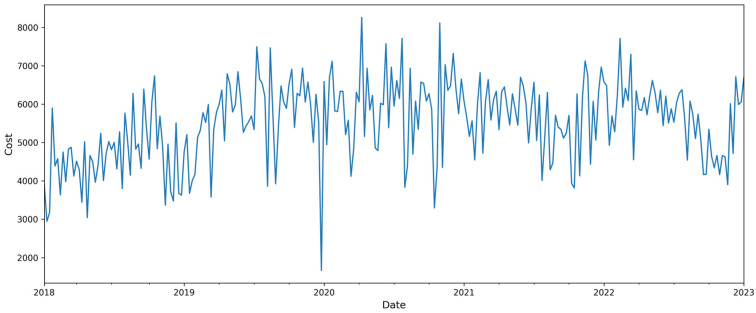 Figure 12
