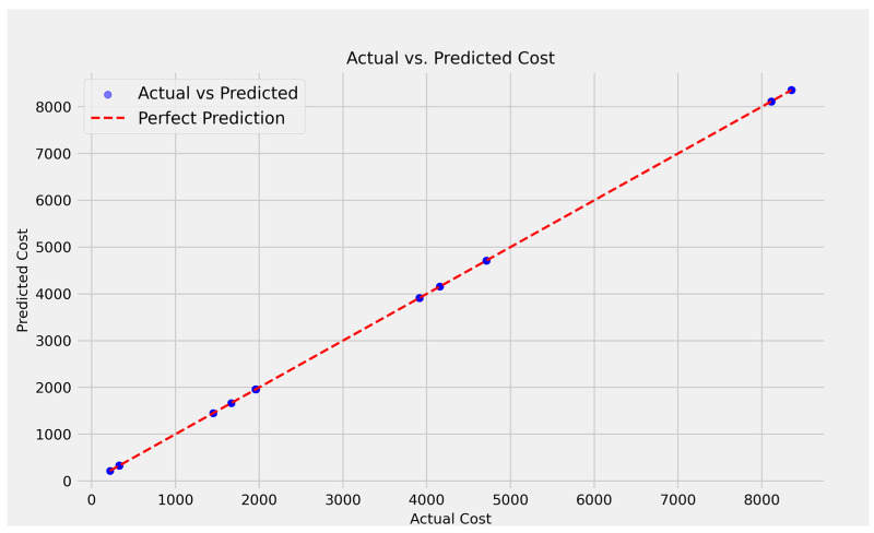 Figure 17