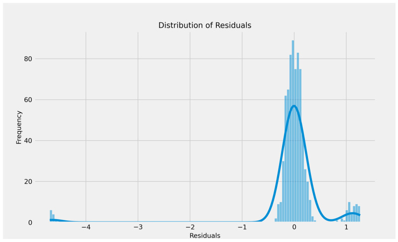 Figure 18